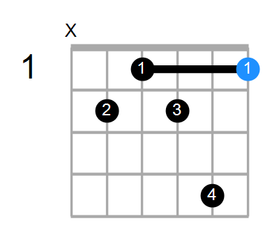 F7/B Chord